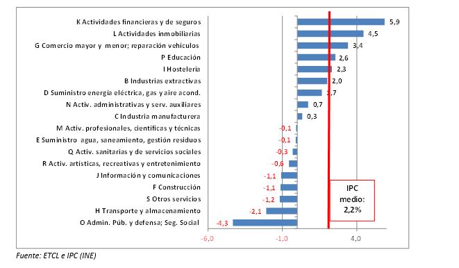 tabla 2 costes laborales.JPG